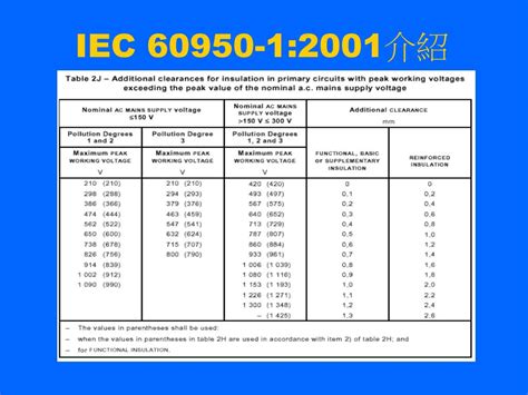 IEC 60950